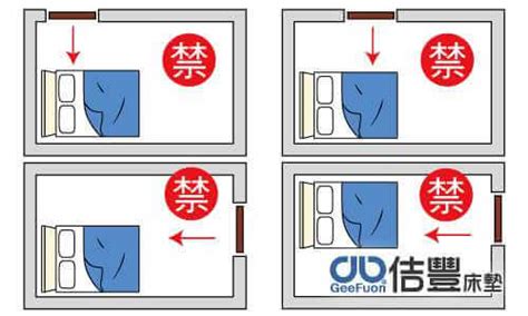 床頭門同側|臥室中的床墊擺法禁忌 (臥房床位風水)？化解方法？